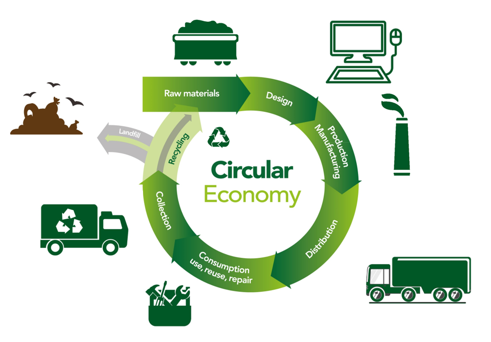 Circular Economy